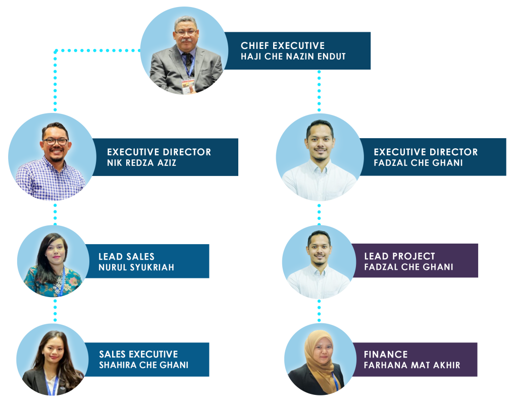 Electrovest Chart